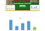 do excel pivot table, pivot charts and excel dashboard
